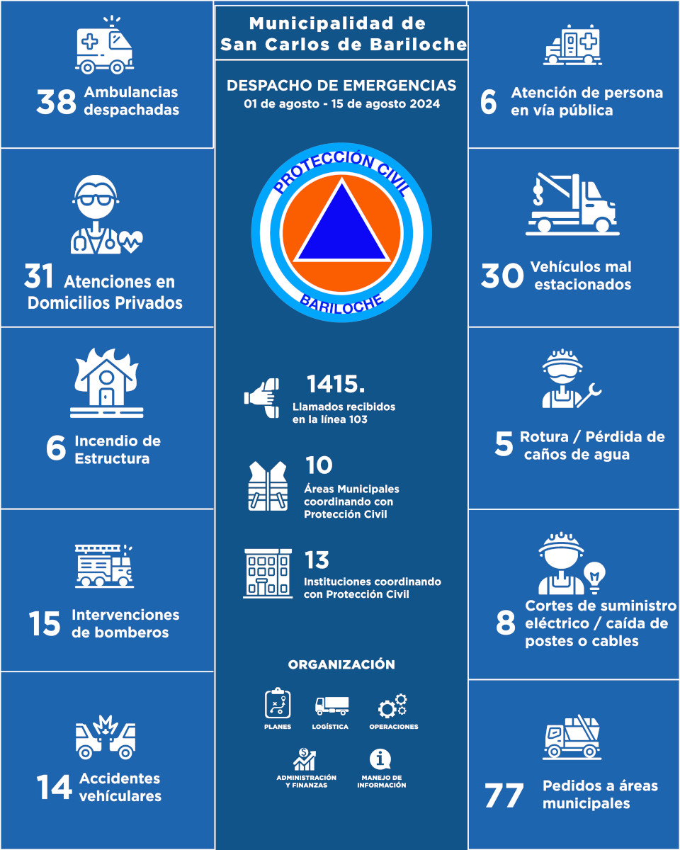 Infografia del 01-08-24 al 15-08-24