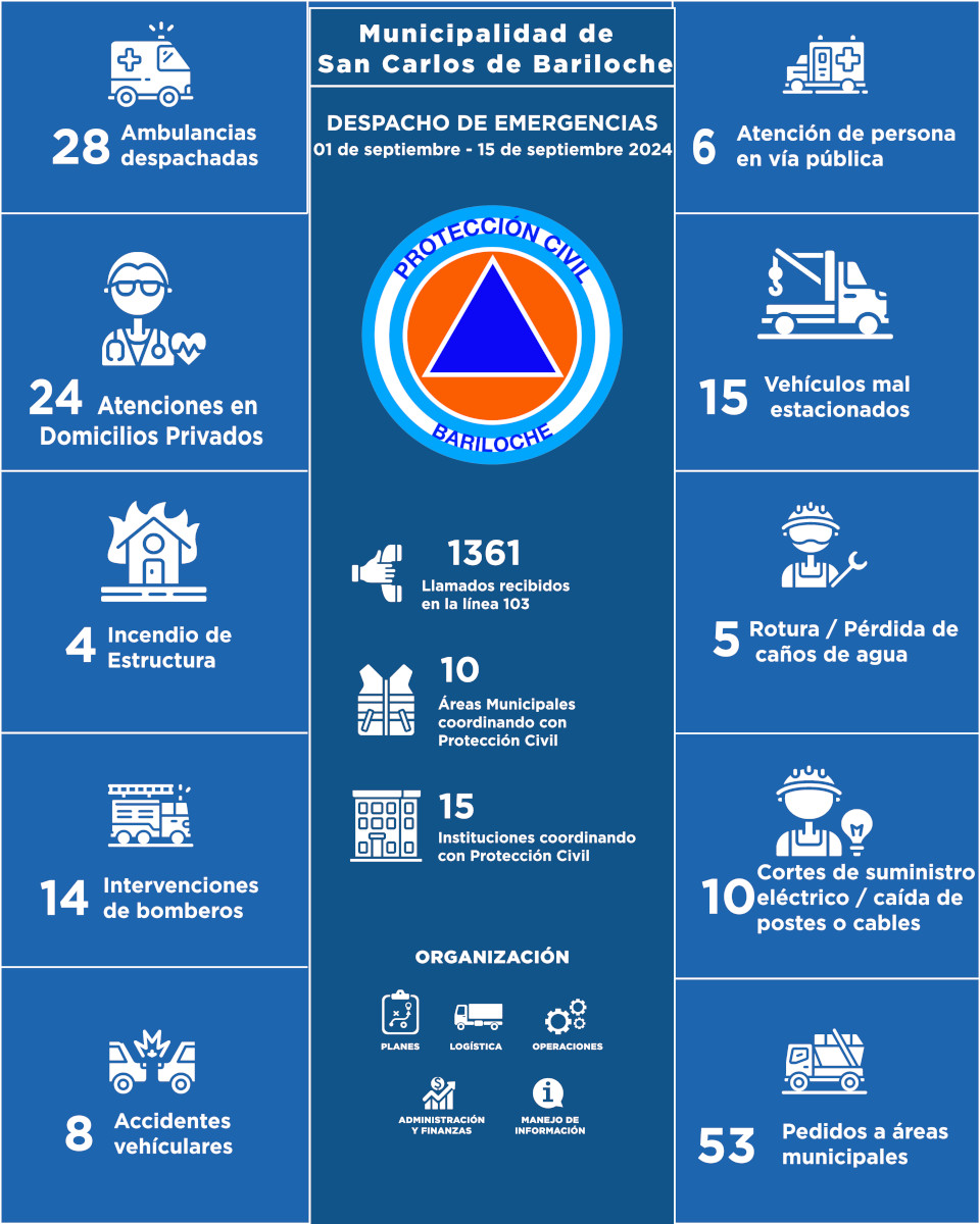 Infografia del 01-09-24 al 15-09-24