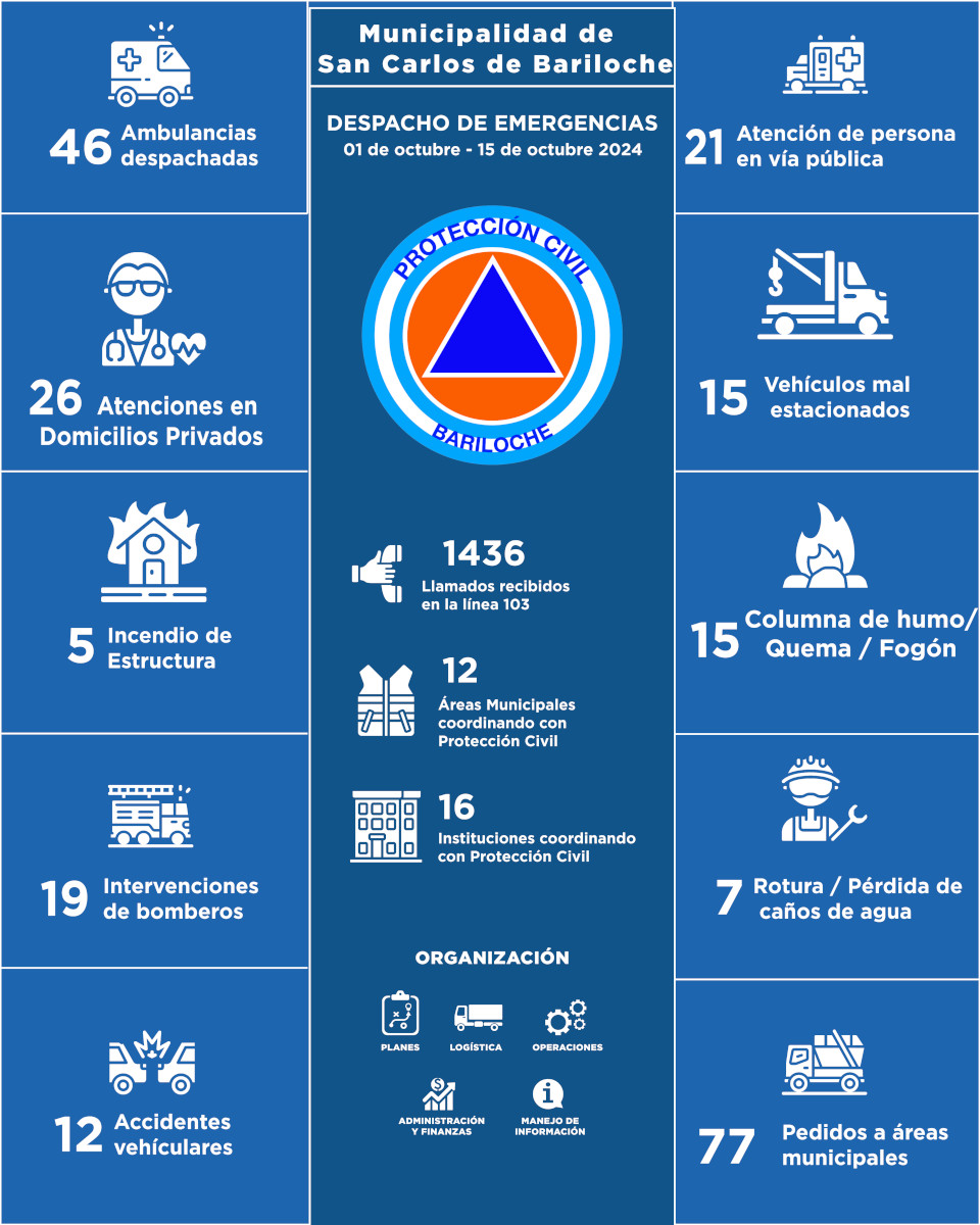 Infografia del 01-10-24 al 15-10-24