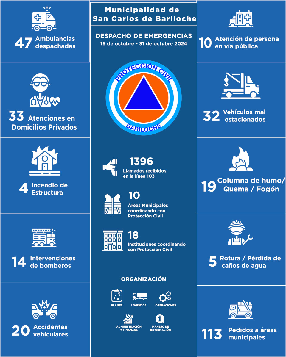 Infografia del 15-10-24 al 31-10-24